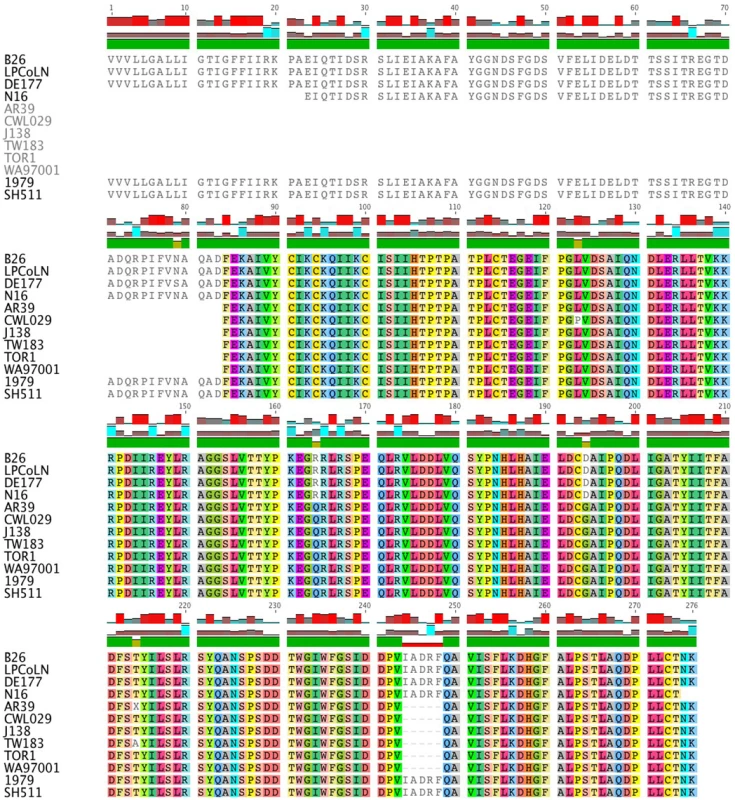 Sequence comparison of CPK_ORF00679.