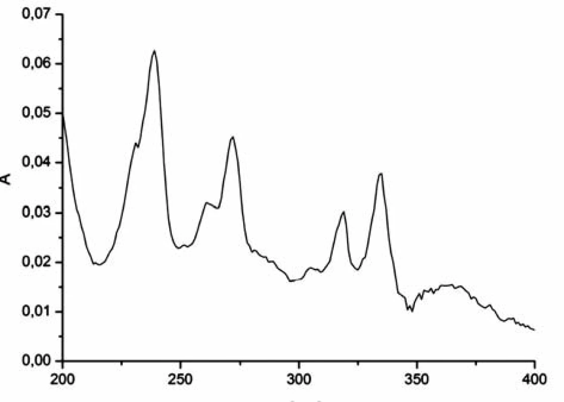 The absorption spectrum of pyrene (2 μmol/l) in aqueous solution at t = 22 °C