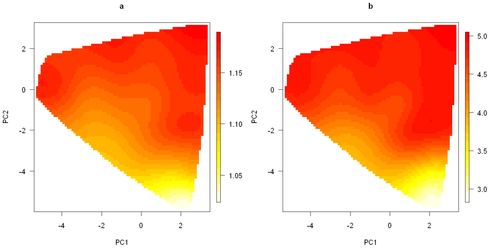 Smoothed surface plots of the posterior medians of the odds ratios for the genetic and smoking effects on the space of the first two principal components.