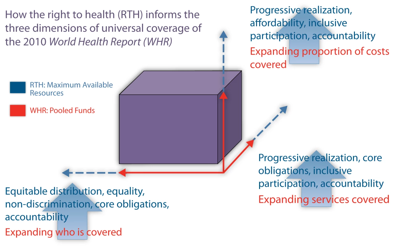 Universal health coverage and the right to health.