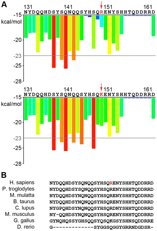 Predicted effects of new TAF15 variant on aggregation and conservation.