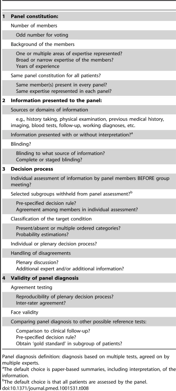 Options to consider when reporting or designing a study using a panel diagnosis as reference standard.
