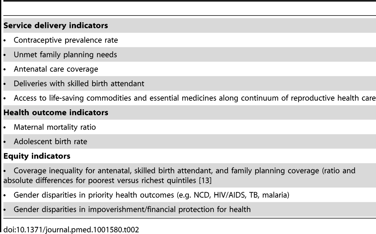 Examples of key service delivery and health outcome indicators for women's health.