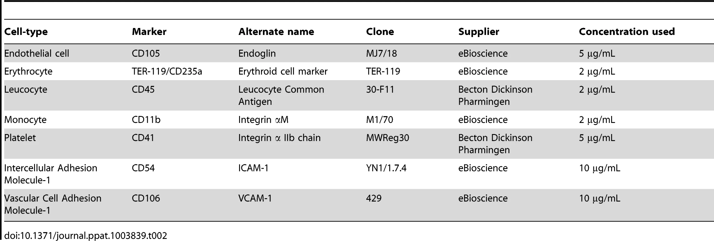 Detection of cell-specific markers.
