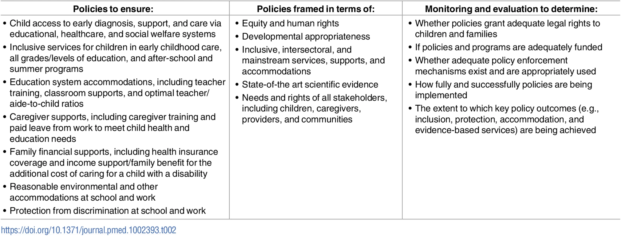 Policies to support children with developmental delays and disabilities and their caregivers.