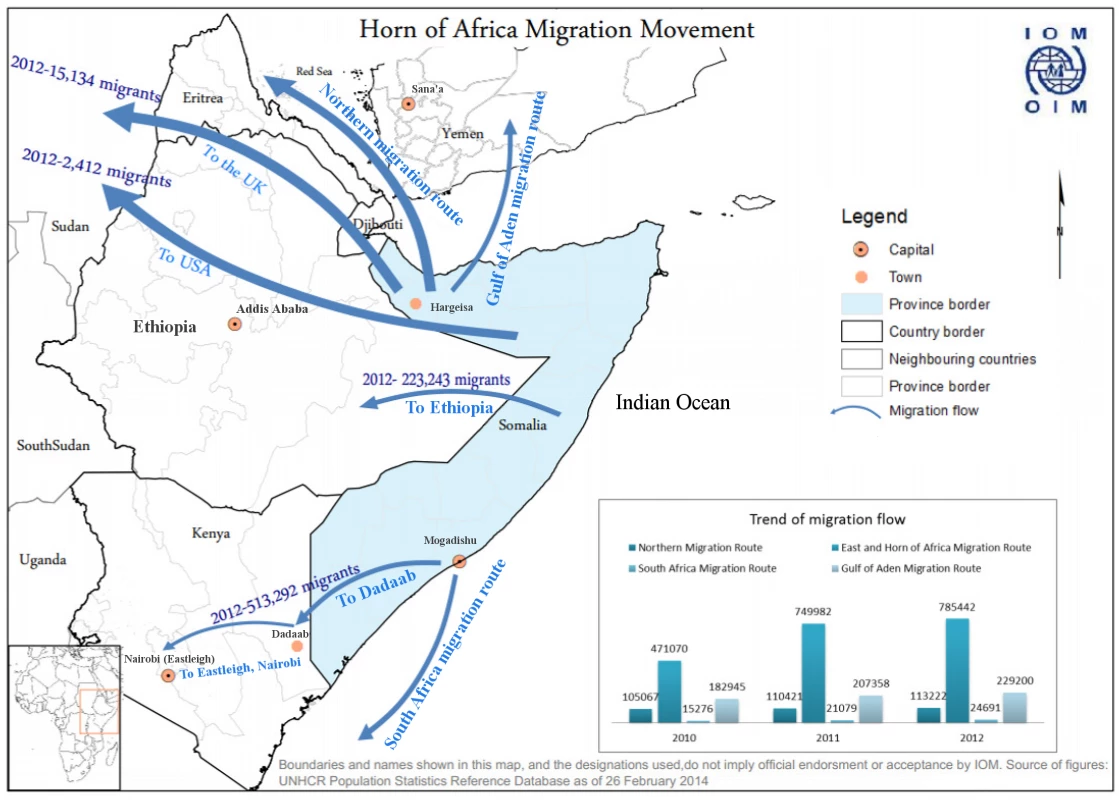 Map of Horn of Africa region showing key locations and also migration patterns for Somali refugees.