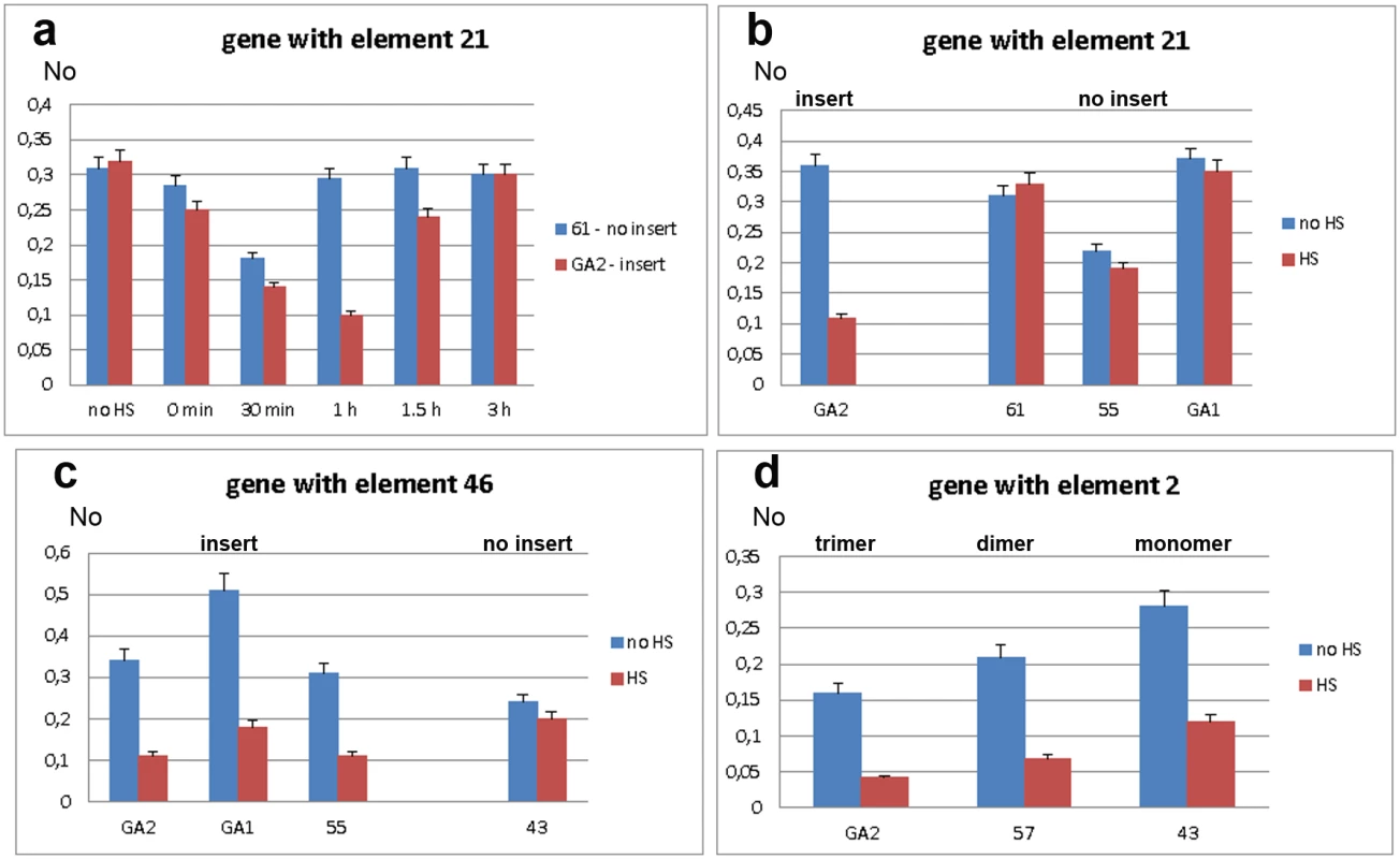 Expression of genes associated with polymorphic TCAST1 elements after heat stress.