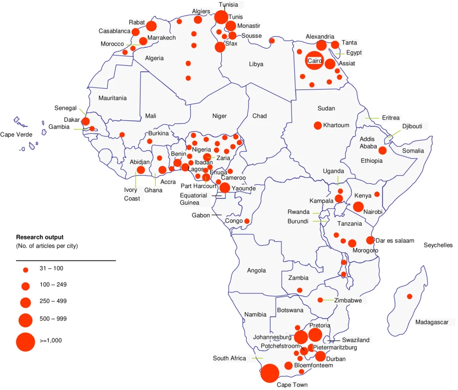 Distribution of R&amp;D capacity in Africa.