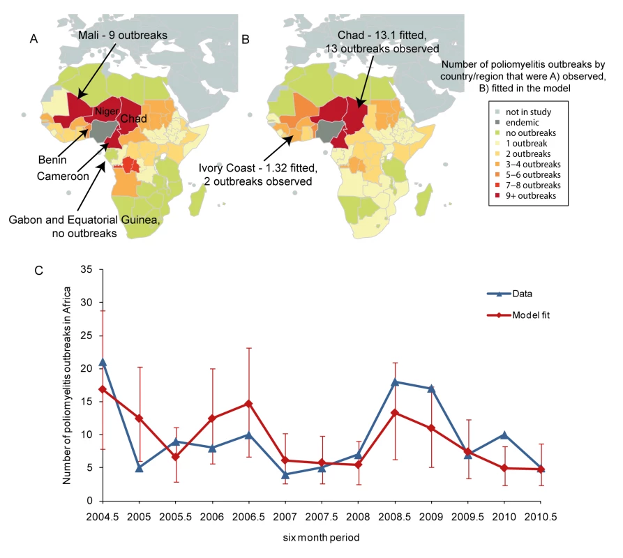 Distribution of the risk of poliomyelitis outbreaks in Africa.