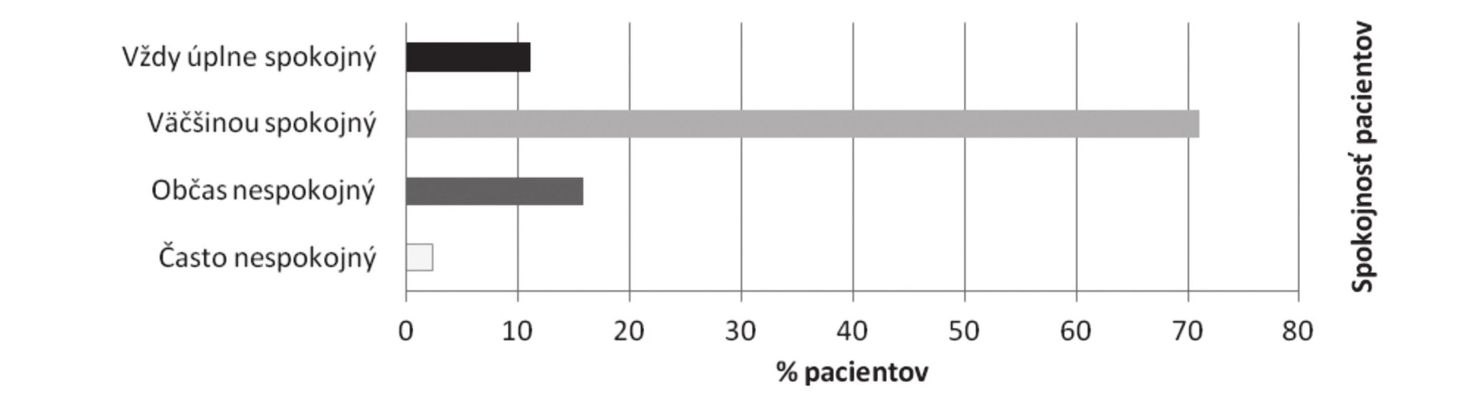Celková spokojnosť pacientov s návštevou lekárne (n = 129)