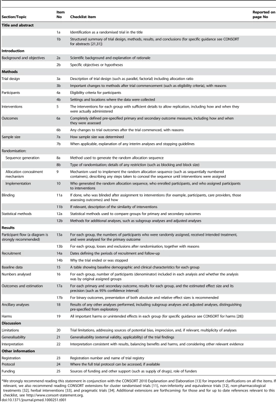 CONSORT 2010 checklist of information to include when reporting a randomised trial (for a downloadable version of this checklist see <em class=&quot;ref&quot;>Text S1</em> or the CONSORT website).<em class=&quot;ref&quot;>*</em>