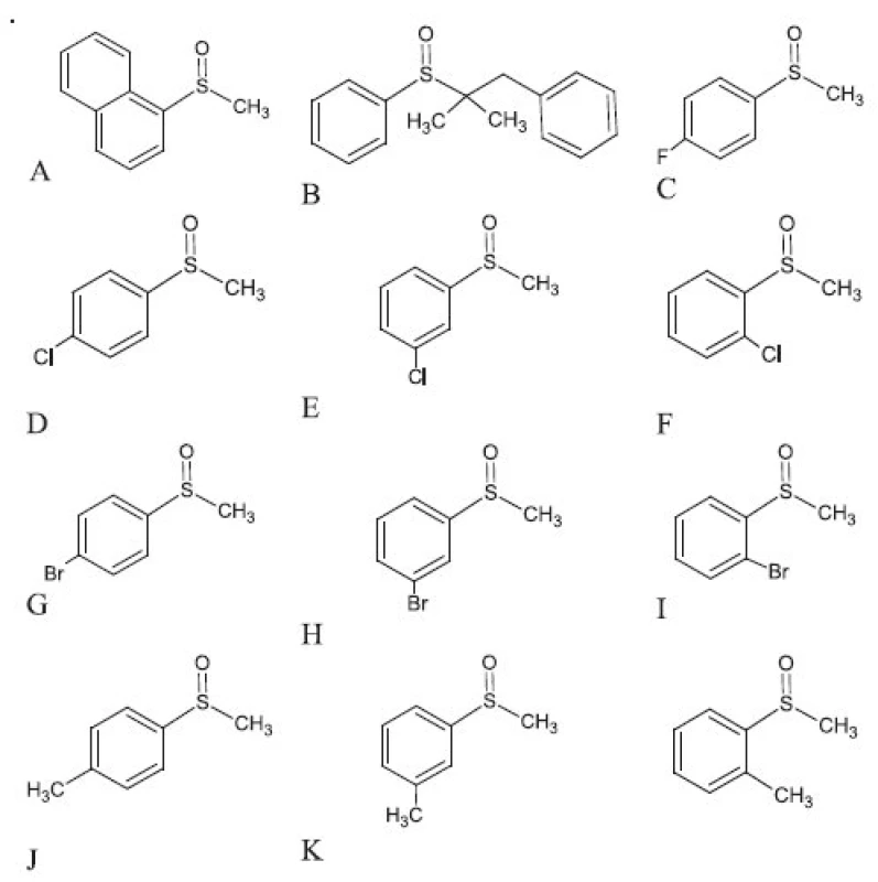 Štruktúra študovaných sulfoxidov