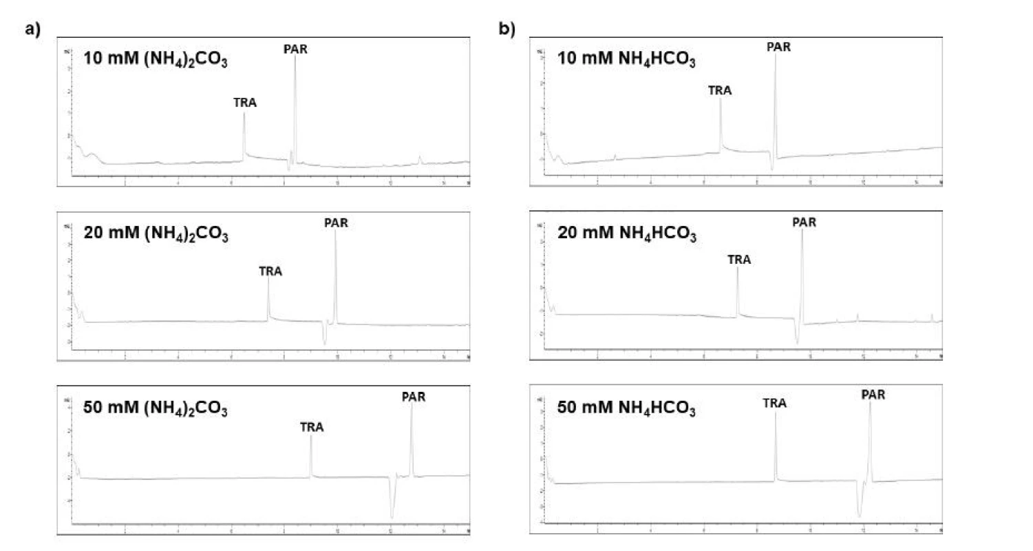 Elektroforeogramy získané z optimalizačného procesu separačného prostredia pre simultánnu analýzu
tramadolu (TRA) a paracetamolu (PAR)<br>
a – testovanie separačného elektrolytu tvoreného (NH4) 2CO3 o rozličných koncentráciách, b – testovanie
separačného elektrolytu tvoreného NH4HCO3 o rozličných koncentráciách