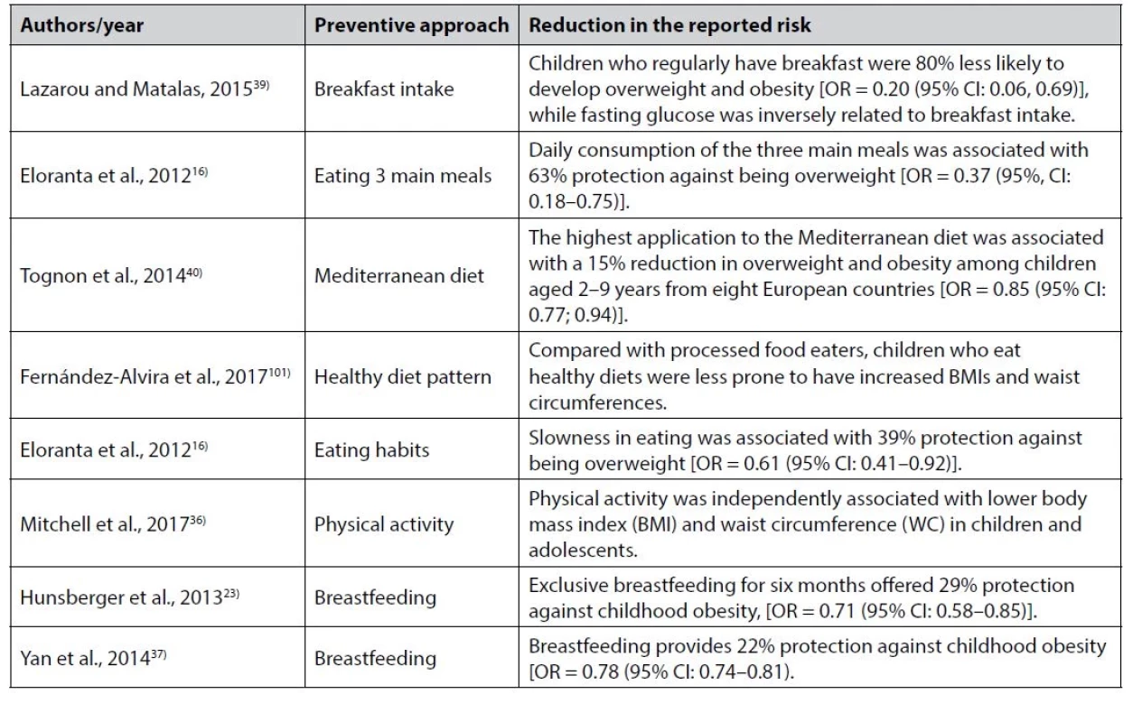 Preventive approaches against childhood overweight and obesity